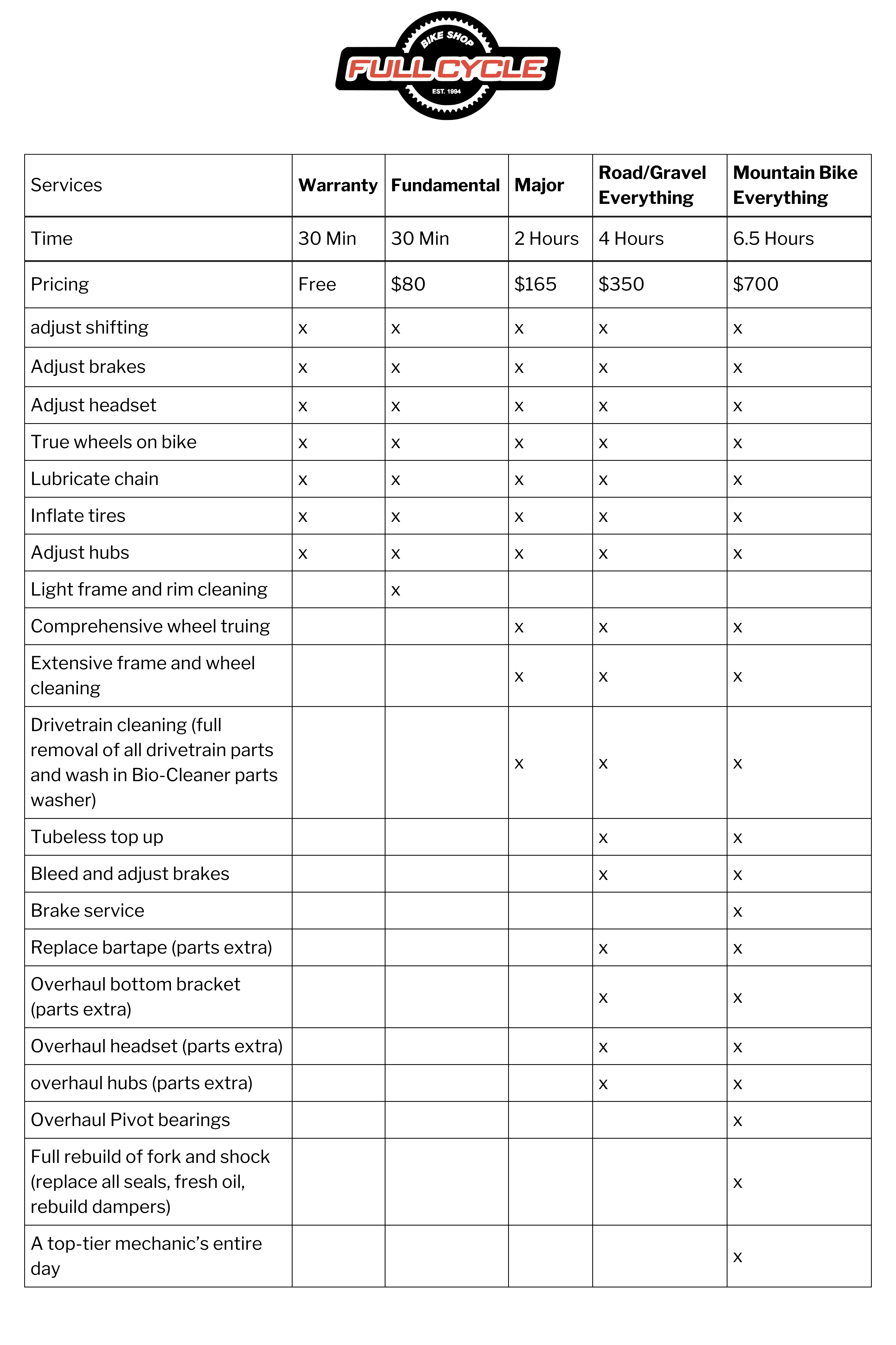 Bike Repair STL Full Cycle